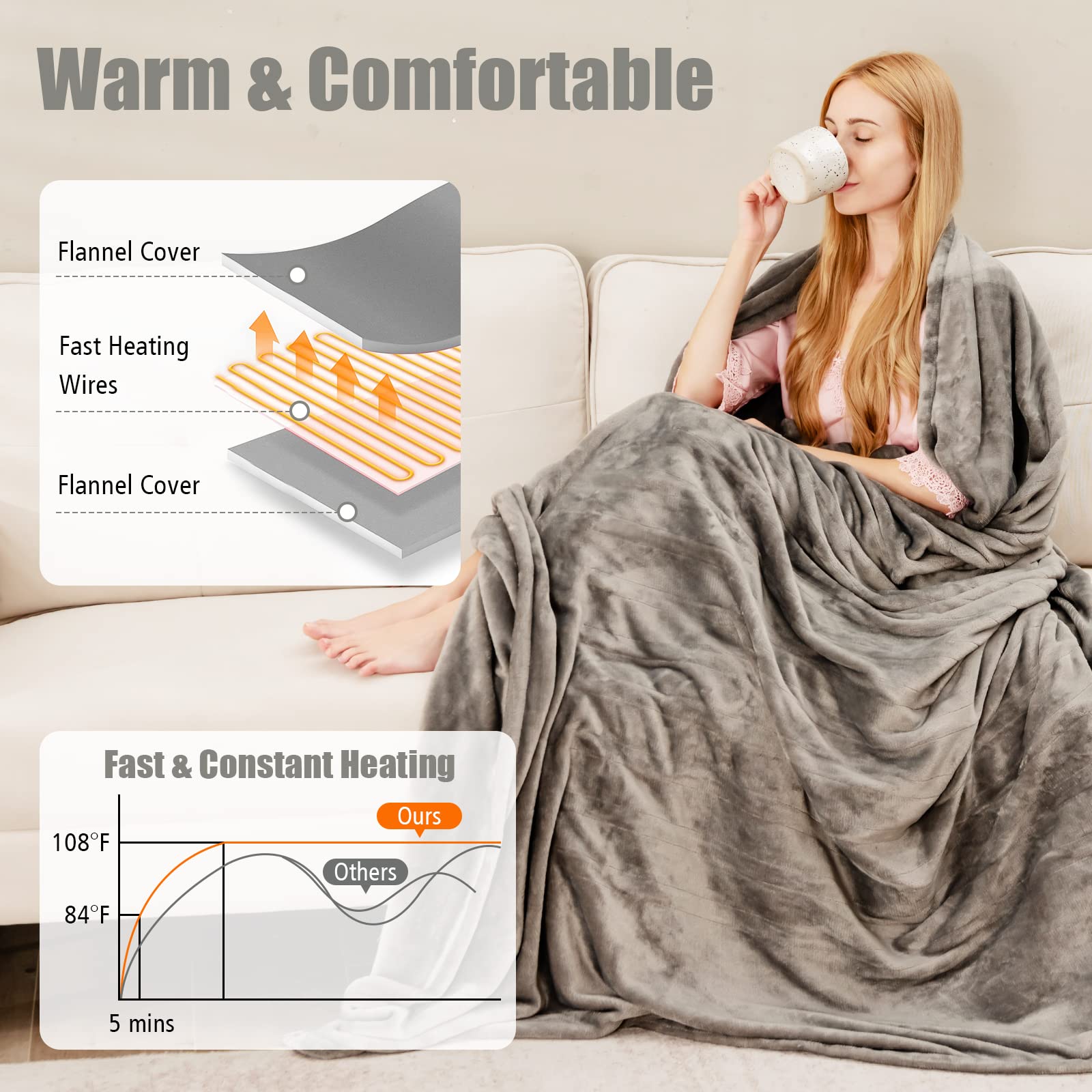 KOMFOTT Heated Blanket Electric Blanket Twin Size 84’’ x 62’’ Heating Blanket with 10 Heating Levels & 12 Hour Selectable Auto Shut-Off