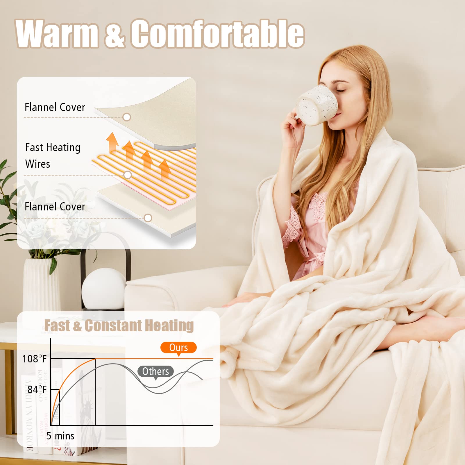 KOMFOTT Heated Blanket Electric Blanket Twin Size 84’’ x 62’’ Heating Blanket with 10 Heating Levels & 12 Hour Selectable Auto Shut-Off