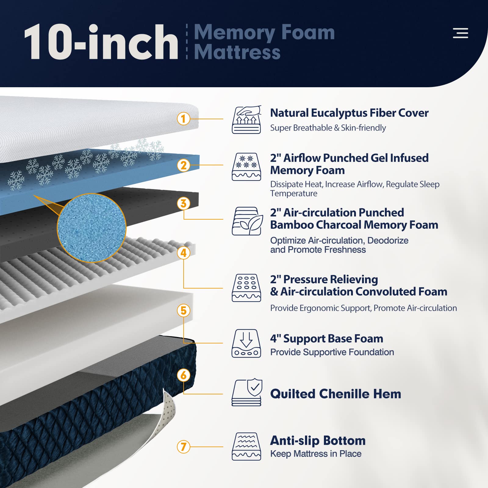 KOMFOTT 10 Inch Full Size Mattress, Gel Memory Foam Mattress with Jacquard Fiber Cover