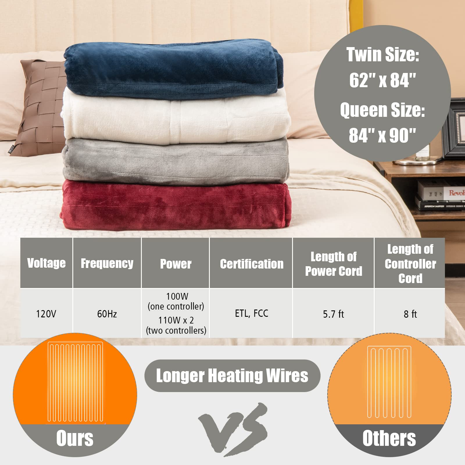 KOMFOTT Heated Blanket Electric Blanket Twin Size 84’’ x 62’’ Heating Blanket with 10 Heating Levels & 12 Hour Selectable Auto Shut-Off