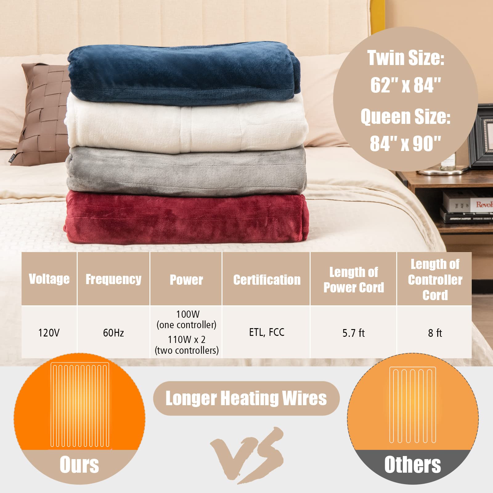 KOMFOTT Heated Blanket Electric Blanket Twin Size 84’’ x 62’’ Heating Blanket with 10 Heating Levels & 12 Hour Selectable Auto Shut-Off